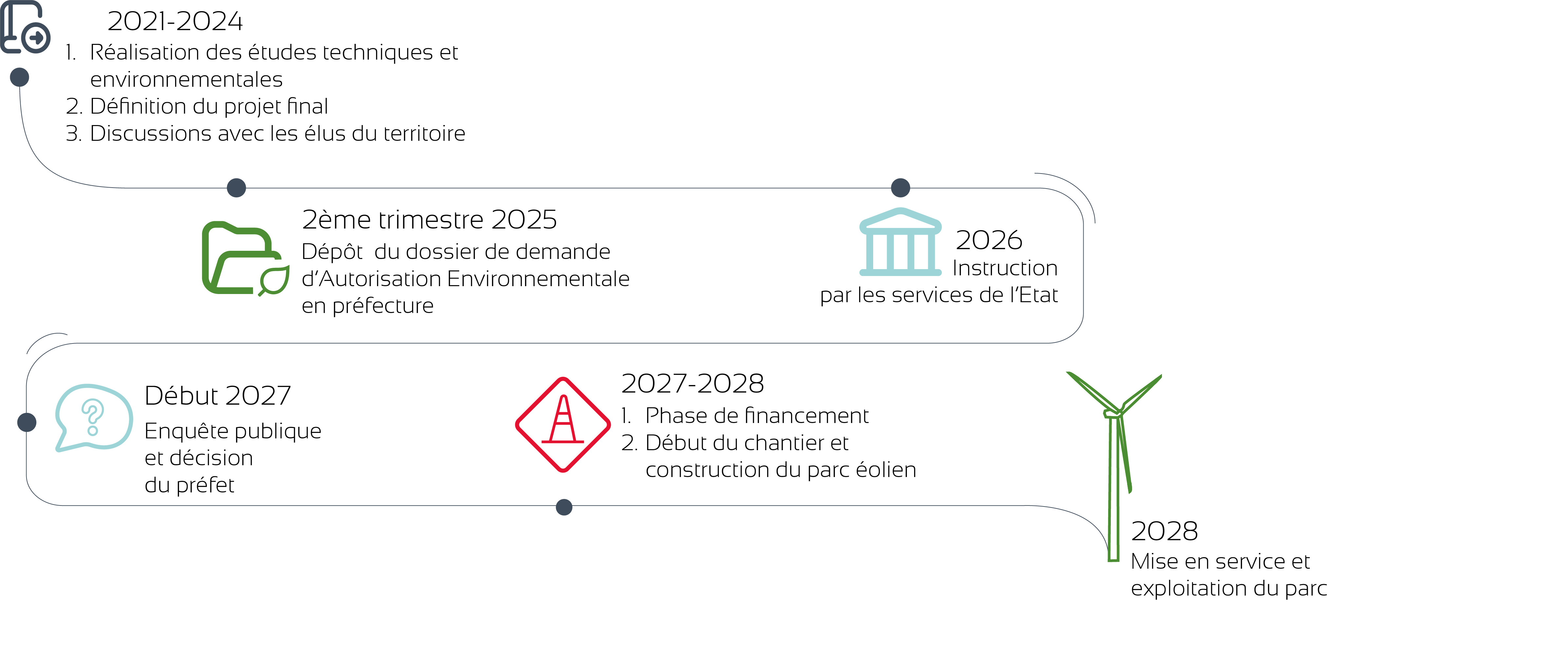 Présentation du calendrier